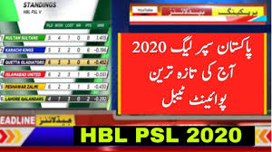 Psl points table 2019 will be. Psl 2020 Latest Point Table After Match 17 Ll Psl 5 Latest Point Table Talib Sports Youtube