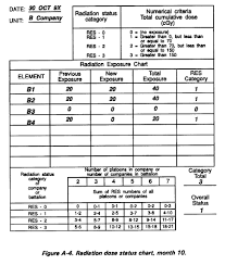 fm 3 3 1 appendix a