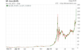 taux change bitcoin euro