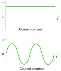 Comprendre Les Principes De Base Du Circuit Electrique Maison In Fr