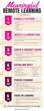 How To Make The Most Of Elearning Days Reading And Writing Haven Elearning Teaching Strategies Online Teaching