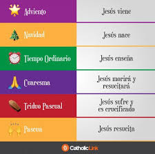 Infografia Jesus Y Los Tiempos Liturgicos Catholic Link Educacion Religiosa Catolica Ensenanzas Religiosas Temas De Catequesis