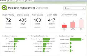 Pin On Dashboards