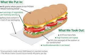 6 subway club® 240 290 4 1 0 40 780 41 5 6 25 35 20 2 20. Making It Even Better