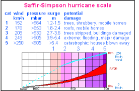 Cyclone Heta