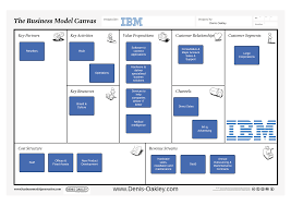 Ibm Business Model Canvas Business Canvas Welt