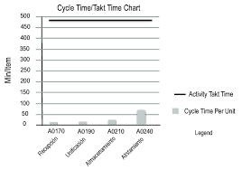 Takt Time Vs Tiempo De Ciclo Fuente El Autor Download Scientific Diagram