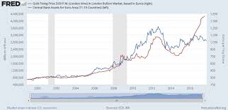 Gold Prices Rise For Uk Euro Investors As Catalan Banks