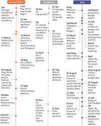Key Political Events In 2021 Article Ing Think