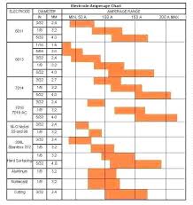 Tig Welding Rod Sizes Thestartupspace Co