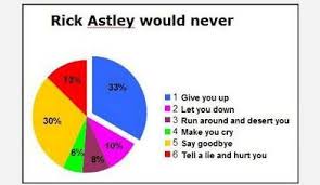 Salted With Shadows Rick Astley