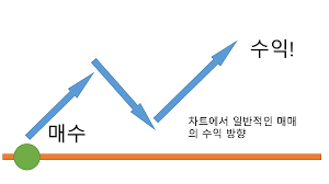 국내 최초의 실전 공매도 투자 기법서, '실전 공매도'를 무려 10명에게 증정합니다~. ì§ì ê²½ì ê³µì¥ ì£¼ììì ê³µë§¤ëì ë»ì ì½ê² ì¤ëª ìë¦¬ì¦ 1