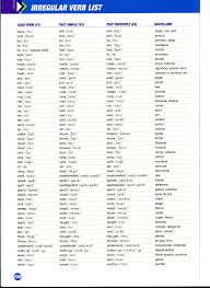 Thats English Level 1 Huelva Irregular Verbs