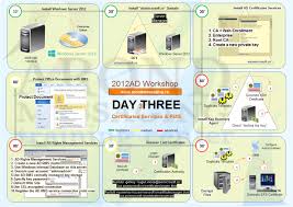 Ad2013 Day 3 Outline Windows Server Windows Server 2012 Window Installation