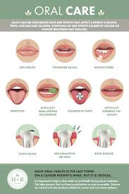 Below you'll find both free services and paid providers who help those who lose hair during cancer therapy. Pin On Infographics