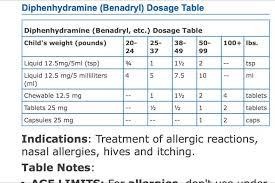 benadryl dosage 25 pound toddler