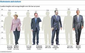 Statesmen and stature: how tall are our world leaders? | Datablog | News |  theguardian.com