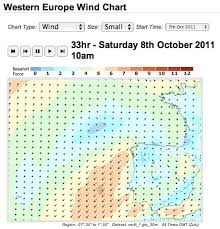 Surf Blog How To Read A Surf Report Part 3 Tides Winds