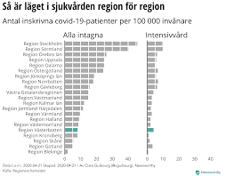 Fortsatt ökad spridning av virus i länet. Newsworthy Corona Rapport Region Vasterbotten