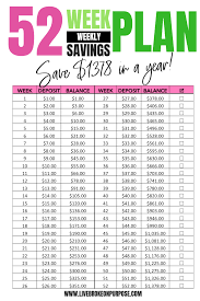 52 Week Money Savings Challenge Pros And Cons Broke On Purpose