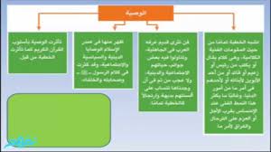 الخطابة في عصر صدر الإسلام اللغة العربية الصف الثاني الثانوي الترم الأول مصر نفهم Youtube