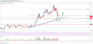 Despite this growth, bitcoin's detractors have long argued that it's only a matter of time before it collapses back to zero. Bitcoin Cash Price Prediction Getting Back Up From 340 Cryptopolitan