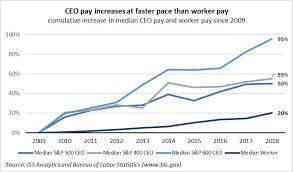 Iss Discusses Trends In 2019 U S Executive Compensation