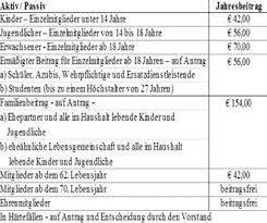 Tv Neuler Vereinsjahr E V C Jugend Meister Leistungsstaffel 2 Pdf Kostenfreier Download