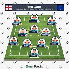 Beim 1:0 gegen kroatien konnten die three gelingt ihm das, kann es für england weit gehen. England Em Favoriten Check Kader Form Chancen Bei Der Em 2021