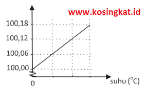 Kunci Jawaban Ipa Kelas 7 Halaman 154 155 Uji Kompetensi 4 Kosingkat