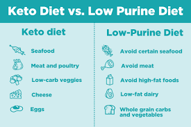 The keto diet involves dramatically reducing your. The Keto Diet And Gout Pros And Cons