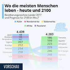 Infografik Welche Eu Lander Am Meisten Geld Fur Masken Ausgeben Statista