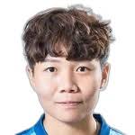 Lai Wei-ju stats and ratings