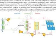 Schematic diagram of the solar-powered Organic Rankine Cycle ...