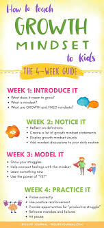 How To Teach Growth Mindset To Kids The 4 Week Guide Teaching Growth Mindset Growth Mindset Growth Mindset For Kids
