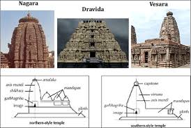 Nagara Dravida Vesara Indian Temple Architecture India Architecture Ancient Indian Architecture