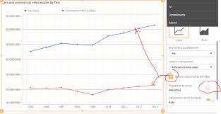 Solved Simple Line Chart Visualization Similar To Excel