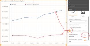 Solved Simple Line Chart Visualization Similar To Excel