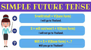 Ada banyak jenis kalimat yang dimiliki bahasa indonesia. Simple Future Tense Pengertian Rumus Fungsi Dan Contoh Soal