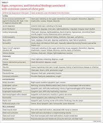 Image result for INTERCHEST Chest Pain Rule