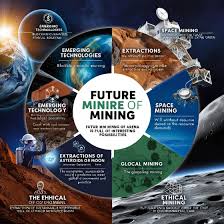 Image result for Science Technology Mining History