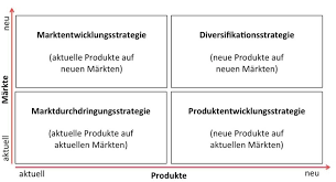 Check spelling or type a new query. Die Produkt Markt Matrix Nach Ansoff Startingup Das Grundermagazin
