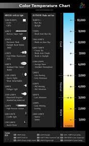 Shores Canada Media Color Temperature Chart On Black Jpg 750 1219 Lighting Concepts Lighting Guide Interior Lighting