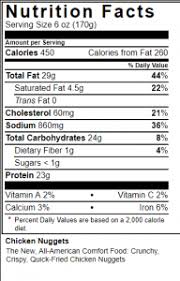 Maybe you would like to learn more about one of these? Sodexo Vs Fast Food Chains Which Is Healthier The Acronym Imsa S Official Student Newspaper