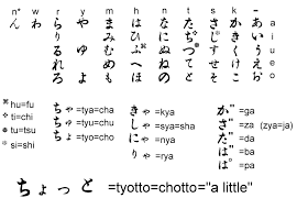 Kanji Japanese Alphabet Chart Bedowntowndaytona Com