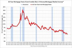 Indexed Universal Life Collateralize Your Own Loan