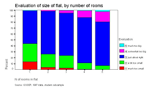 spss guide special bar charts