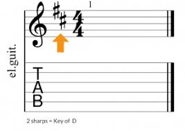 (f major does not apply to this.) so if we're looking at a key signature with both minor keys use a major key signature. How To Determine The Key Of A Song