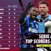Aug 04, 2021 · complete table of serie a standings for the 2021/2022 season, plus access to tables from past seasons and other football leagues. 1