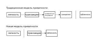 Биткоин — это самое начало нового поколения децентрализованной цифровой валюты, созданной и работающей только в сети интернет. Bitkojn Vikipediya